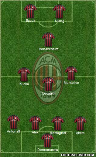 A.C. Milan Formation 2016