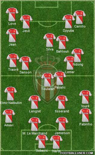 AS Monaco FC Formation 2016