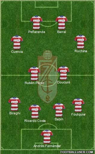 Granada C.F. Formation 2016