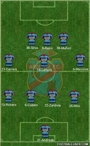 Arsenal de Sarandí Formation 2016