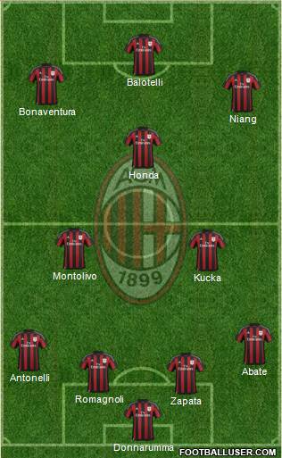 A.C. Milan Formation 2016