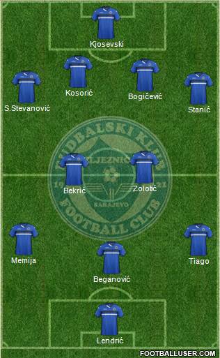 FK Zeljeznicar Sarajevo Formation 2016