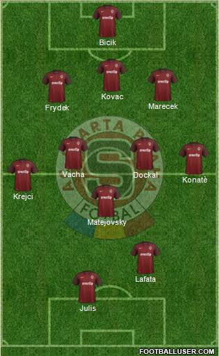 Sparta Prague Formation 2016