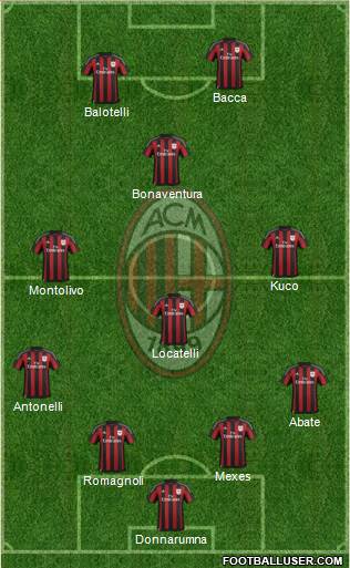 A.C. Milan Formation 2016