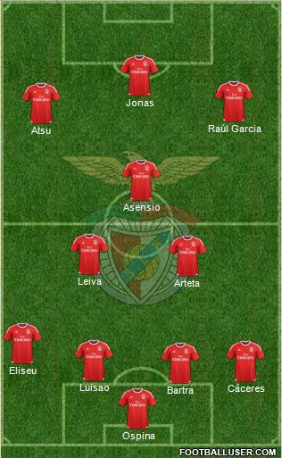 Sport Lisboa e Benfica - SAD Formation 2016