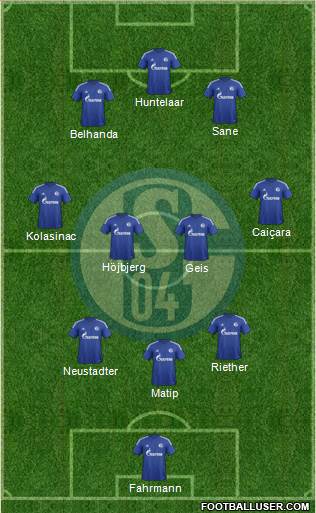 FC Schalke 04 Formation 2016