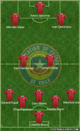 Chile Formation 2016