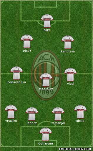 A.C. Milan Formation 2016