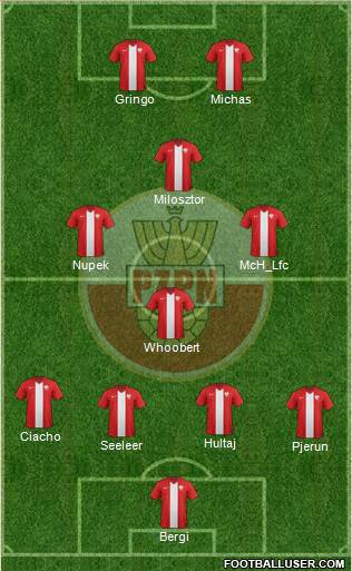 Poland Formation 2016