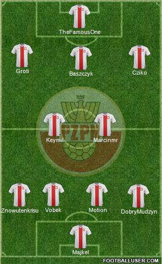 Poland Formation 2016