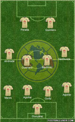 Club de Fútbol América Formation 2016