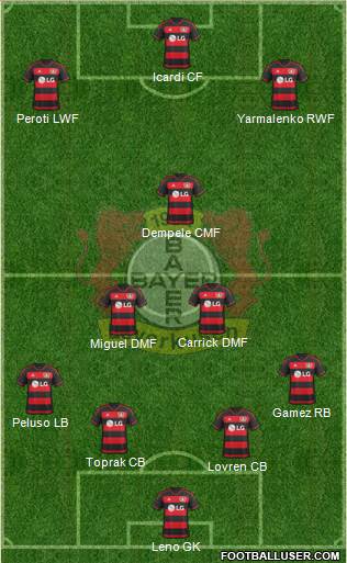 Bayer 04 Leverkusen Formation 2016