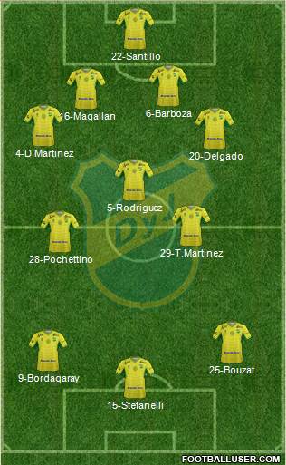 Defensa y Justicia Formation 2016