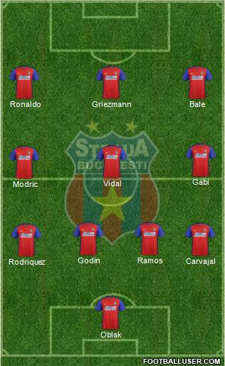 FC Steaua Bucharest Formation 2016