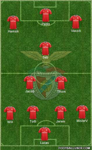 Sport Lisboa e Benfica - SAD Formation 2016