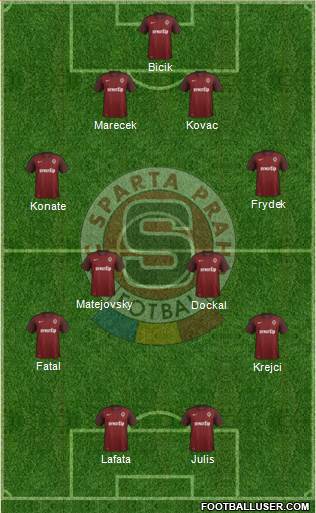 Sparta Prague Formation 2016