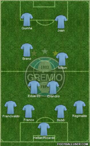 Grêmio FBPA Formation 2016