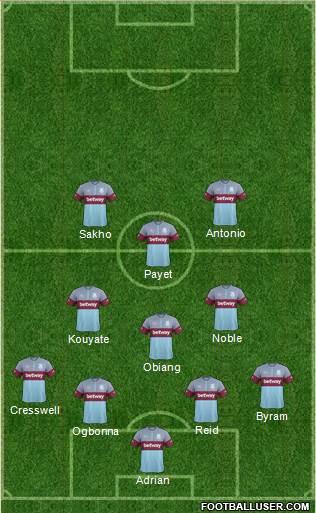 West Ham United Formation 2016