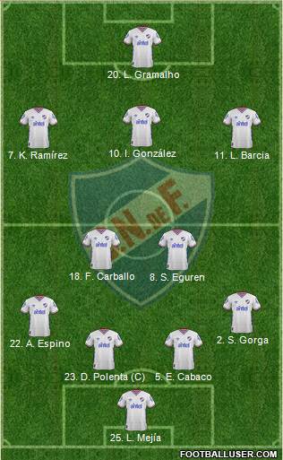 Club Nacional de Football Formation 2016