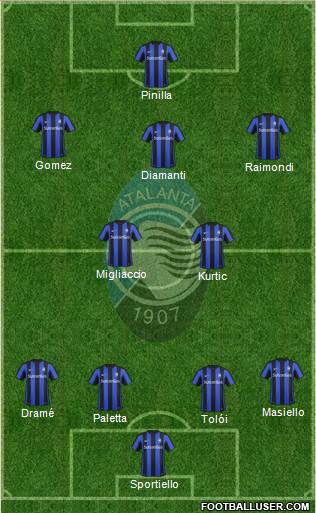 Atalanta Formation 2016