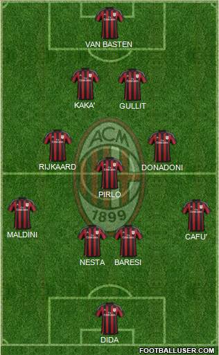 A.C. Milan Formation 2016