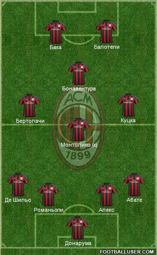 A.C. Milan Formation 2016