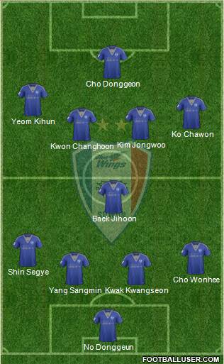 Suwon Samsung Blue Wings Formation 2016