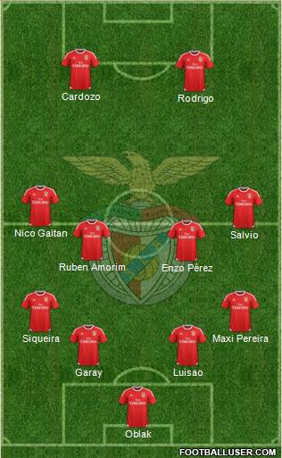 Sport Lisboa e Benfica - SAD Formation 2016