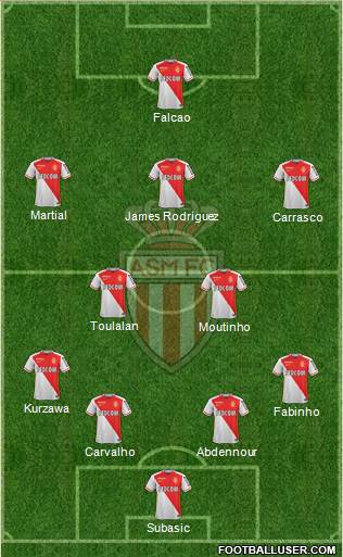 AS Monaco FC Formation 2016