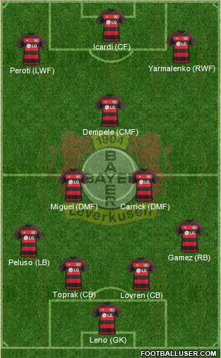 Bayer 04 Leverkusen Formation 2016