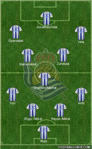 Real Sociedad S.A.D. Formation 2016