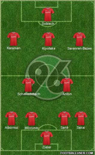 Hannover 96 Formation 2016