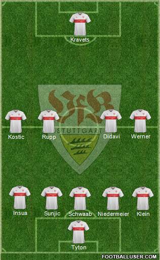 VfB Stuttgart Formation 2016