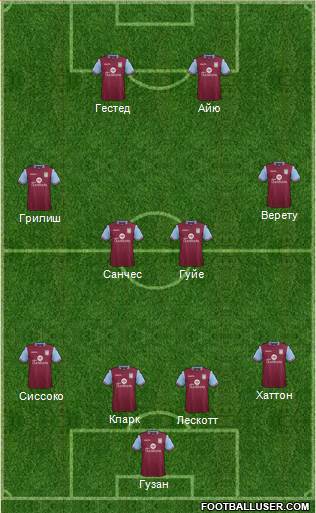 Aston Villa Formation 2016