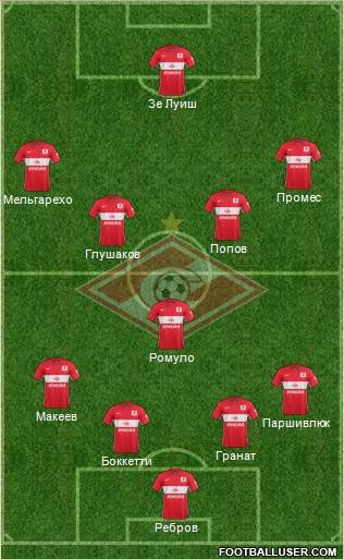 Spartak Moscow Formation 2016