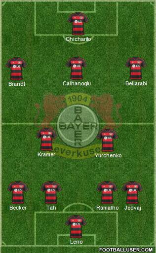 Bayer 04 Leverkusen Formation 2016