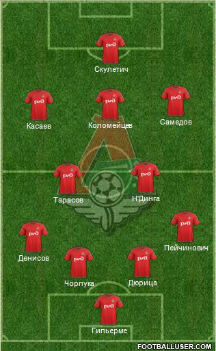 Lokomotiv Moscow Formation 2016