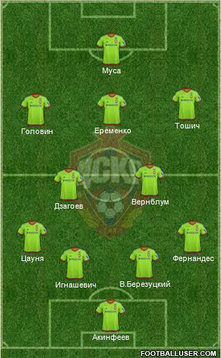 CSKA Moscow Formation 2016