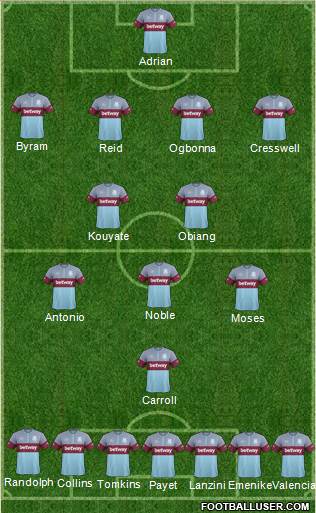 West Ham United Formation 2016