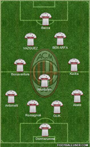 A.C. Milan Formation 2016