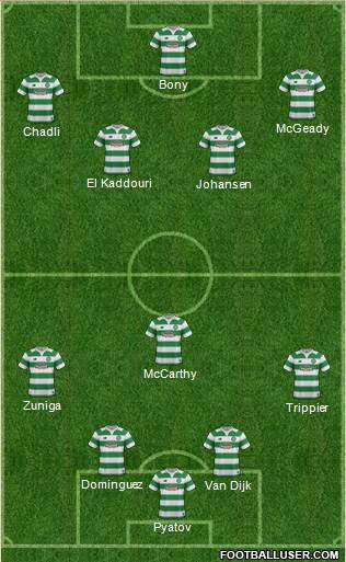 Celtic Formation 2016