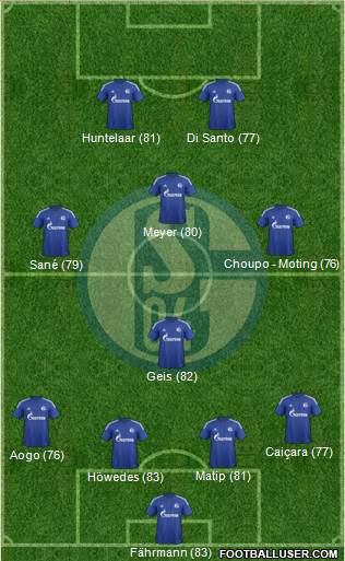 FC Schalke 04 Formation 2016