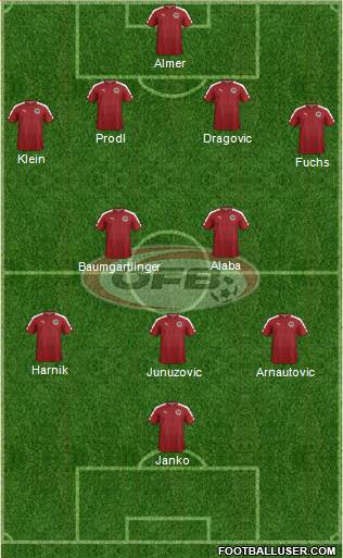 Austria Formation 2016