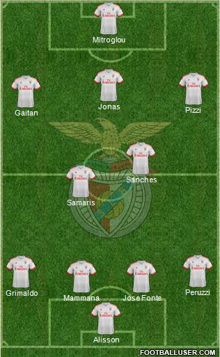 Sport Lisboa e Benfica - SAD Formation 2016