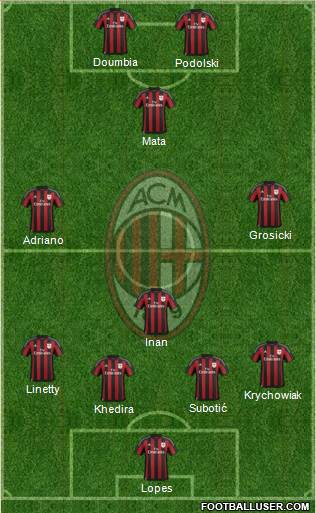 A.C. Milan Formation 2016