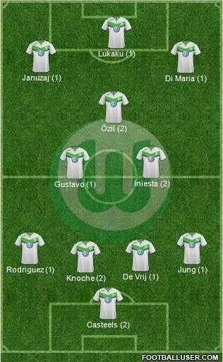 VfL Wolfsburg Formation 2016