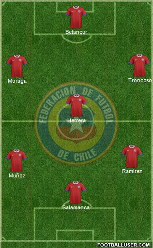 Chile Formation 2016