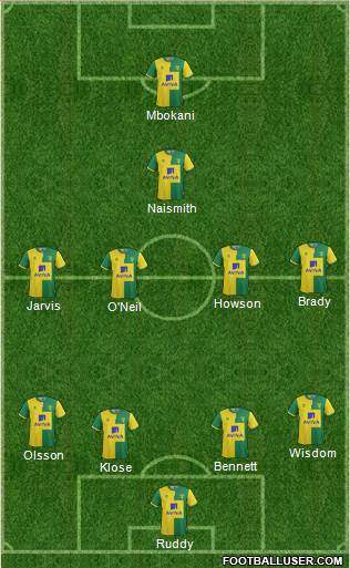 Norwich City Formation 2016