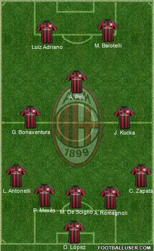 A.C. Milan Formation 2016