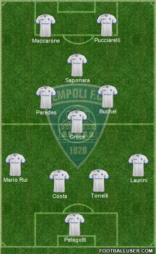 Empoli Formation 2016